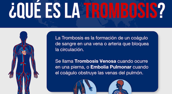 Día Mundial de la Trombosis – 13 de Octubre